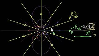 Electric field due to dipole on the axis  Electric charges amp fields  Physics  Khan Academy [upl. by Annohsal]