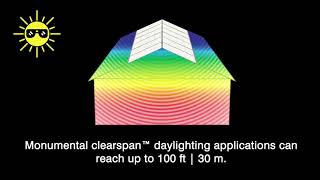 Powerful Building Performance Structural Integrity [upl. by Aticilef]