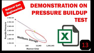 Pressure Buildup Test A Step By Step Approach [upl. by Ulrich418]