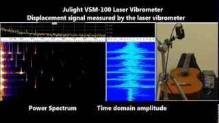 Guitar soundboard vibration measured by Julight Laser Doppler Vibrometer [upl. by Gael]