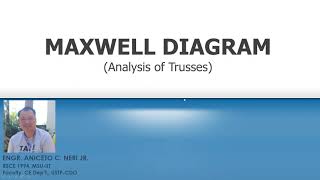 MAXWELL DIAGRAM  GRAPHICAL METHOD  TRUSS ANALYSIS  PART 1 [upl. by Okiruy]