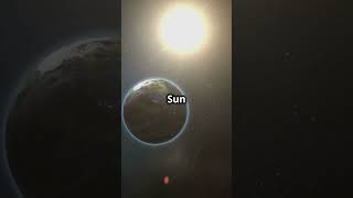 Wobbling Earth and Axial Precession Explained solarsystemwonders astronomy universe science [upl. by Onahpets]