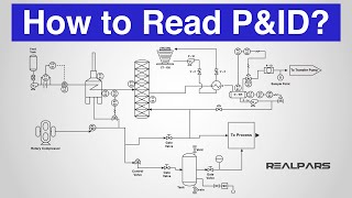 How to Read a PampID Piping amp Instrumentation Diagram [upl. by Cannice]