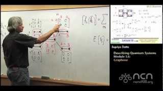 nanoHUBU Fundamentals of Nanoelectronics II M16 Quantum Systems  Graphene [upl. by Dronski692]