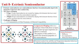 extrinsic semiconductor  extrinsic semiconductor شرح  doping n type and p type  semiconductor Si [upl. by Thorner]