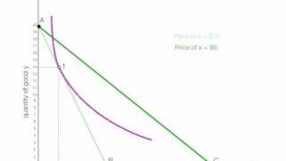 How to Calculate Quantity and Price with Income and Subsitution Effects [upl. by Borries]