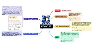 CAIE I Edexcel I AP PHYSICS I KINETIC ENERGY AND POTENTIAL ENERGY I Detailed Mind map with examples [upl. by Eizeerb]