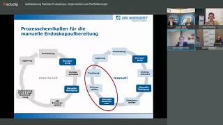 Webinar „Aufbereitung flexibler Endoskope Organisation und Notfallkonzept“ – Dr Weigert [upl. by Dilisio]