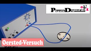 OerstedVersuch  OerstedExperiment einfach und anschaulich erklärt [upl. by Rosalinda]