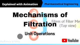 Mechanism of Filtration Animation [upl. by Urana]