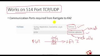 Fortigate  Fortianalyzer Troubleshooting Connectivity Issues fortigate faz fortianalyzer [upl. by Eneri]