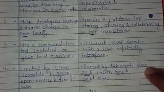 Git vs GitHub difference between them collegescience07 ai git github tech webbrowser chrome [upl. by Elyag]