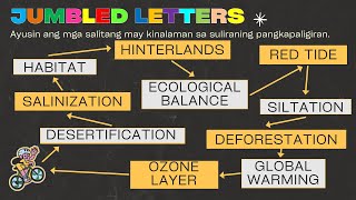 ARALING PANLIPUNAN 7 AP7 MATATAG Q1 Week 2 MGA HAMON SA LIKASKAYANG PAGUNLAD WITH POWERPOINT [upl. by Erreip]