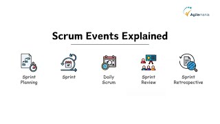 Scrum Events Explained in Easiest Way  StepbyStep Guide for Beginners  Agilemania [upl. by Sampson935]