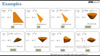 Tutorial Optimization Optimal Control Trajectory Optimization and Splines [upl. by Novanod]