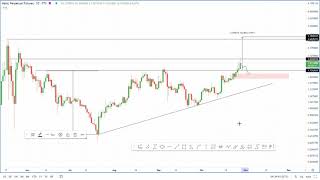 Polygons MATIC token is on track to set up new alltime high at 3 [upl. by Adnac689]