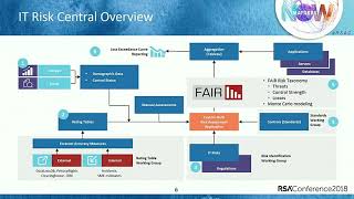 Implementing a Quantitative CyberRisk Framework A FinSrv Case Study [upl. by Leinad826]