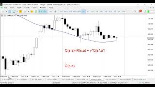 RL Algo Trading  Bellman Equation and Q Learning [upl. by Ney230]