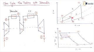 Open Cycle Gas Turbine with Intercooling  Gas Turbines  Power Engineering [upl. by Eisned332]