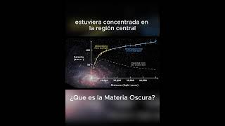 Indicadores de que existe la Materia Oscura [upl. by Dnomasor]