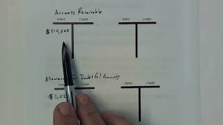 What Do I Do with a Debit Balance in the Allowance for Doubtful Accounts [upl. by Akilat271]