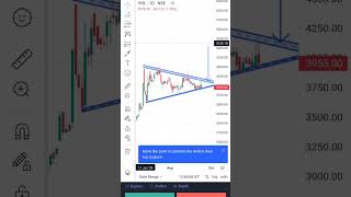 VARDHMAN HOLDING LIMITED daily chart trading banknifty stocktrading daytradin stockmarket [upl. by Gloria49]