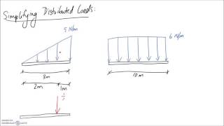 Recap of Centroids amp Second Moment of Area [upl. by Frants]