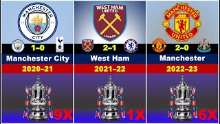 EFL Cup winner 1961 to 2024 Football Club EFL Winner [upl. by Ahtimat946]