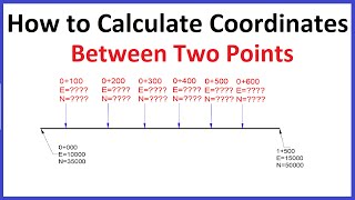 How to Calculate Coordinates Between Two Points Land Surveying [upl. by Aura]