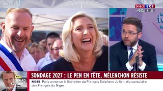 Sondage 2027  Le Pen en tête Mélenchon résiste [upl. by Tterej]