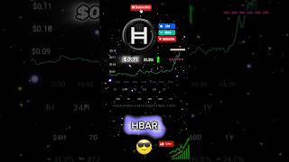 HBAR surge hints at major breakout hbar [upl. by Atinus139]