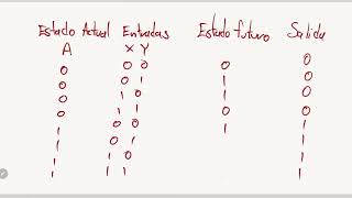 Diseño Lógico S10 02 Circuitos secuenciales diagrama y tablas de estados [upl. by Ekralc]