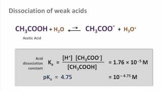 To determine the dissociation constant of acetic acid by conductance method part 1 theory [upl. by Illehs]