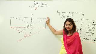 Free Topic l ICSE  CLASS 7  PHY  Reflection By Plane Mirrors  ray diagram of plane mirror l L29 [upl. by Napra]