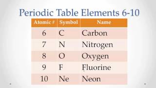 Pronunciation Periodic Table Elements 610 Memorize repeat [upl. by Gnoh]