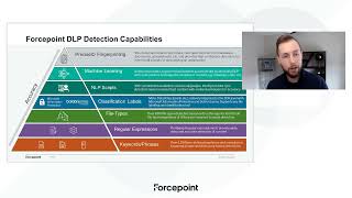 Detection Capabilities Overview  Forcepoint DLP [upl. by Nylac]