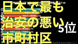 【治安が悪い場所】市町村区の人口1万人当たりの犯罪件数トップ30【バーチャートレース】 [upl. by Cantone]