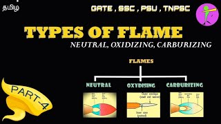 TYPES OF FLAMES IN GAS WELDING  Tamil [upl. by Leehar807]