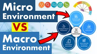 Differences Between Micro and Macro Environment [upl. by Boone]