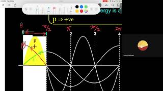 Magnetisation and Demagnetisation of an Inductor  12th NEET Physics  23rd July 2024 [upl. by Litnahs462]