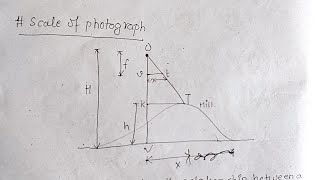 Photogrammetry Numerical  Surveying II [upl. by Dlnaod]