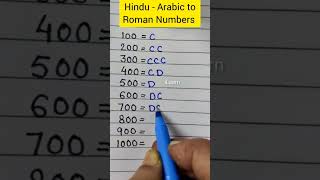 Roman Numbers  Hindu Arabic numerals [upl. by Wehtam]