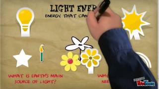 MELTS 5 forms of Energy [upl. by Icyac]