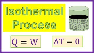 Explain Isothermal Process in Hindi  Isothermal Expansion amp Contraction in Urdu [upl. by Tolliver494]