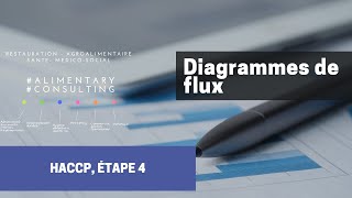 HACCP  DIAGRAMME DE FLUX [upl. by Giarla]