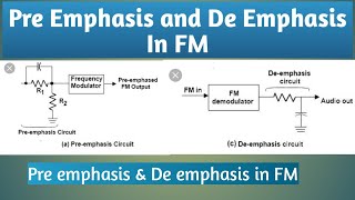 Pre Emphasis and De Emphasis techniques in Frequency modulation analogcommunication [upl. by Aihsakal]