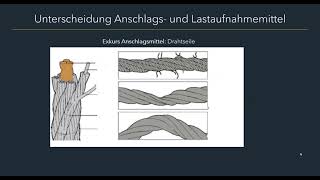 Die Unterscheidung von Anschlags und Lastaufnahmemittel [upl. by Belding722]