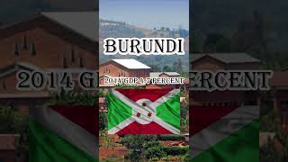 Burundi GDP history education youtobeshorts facts shorts [upl. by Del688]