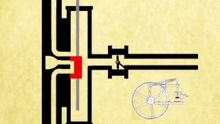 How A Beam Engine Works [upl. by Arron]