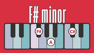 The Fsharp Minor Scale Explained Tips for Beginners 3 Minutes [upl. by Josler]